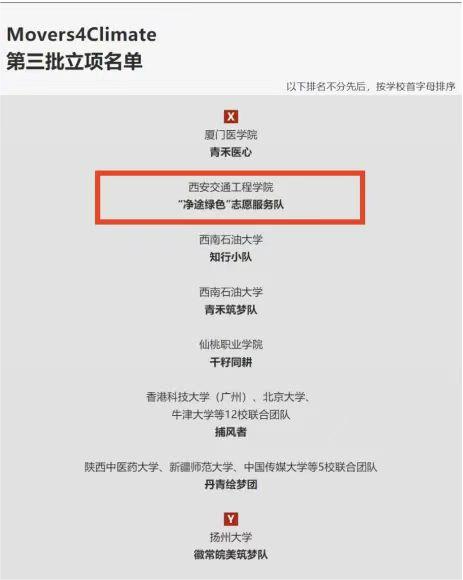 西安交通工程学院“净途绿色”志愿服务队入选联合国Movers4Climate项目