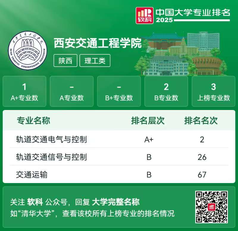 西安交通工程学院3个专业入选2025软科中国大学专业排名榜